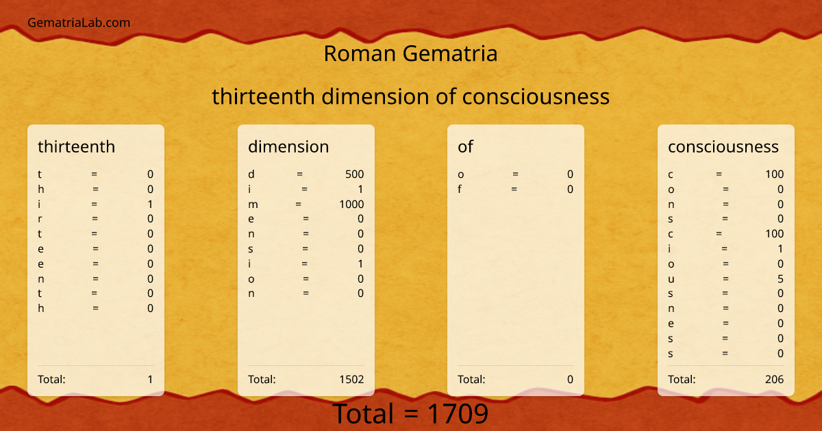 thirteenth dimension of consciousness in roman Gematria